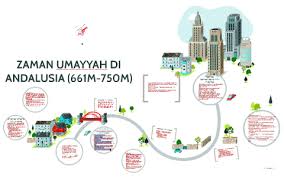 Setiap agama besar di dunia pasti mempunyai beberapa lokasi yang dikatakan penting berdasarkan status dan catatan sejarah yang berkait dengan ajaran agama tersebut. Zaman Umayyah Di Andalusia 661m 750m By Najihah Nasarudin
