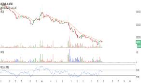 page 4 oversold indicators and signals tradingview