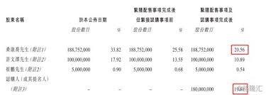 U banquet group holding limited 譽宴集團控股有限公司. èª‰å®´é›†å›¢ 1483 Hk èˆªå¤©ç§'å·¥å…¥ä¸»èª‰å®´é›†å›¢ çŽ¯ä¿æ¿å—å†æ·»å·¨å¤´ è´¢å¯Œå· ä¸œæ–¹è´¢å¯Œç½'