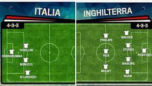 Le probabili formazioni del match tra inglesi e danesi in programma a . Europei 2021 Italia Inghilterra Le Probabili Formazioni Video Pianeta Milan