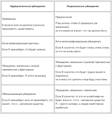 5 распространенных ложных убеждений, в которые верим каждый день