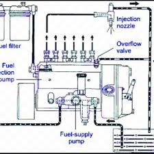 Pdf Diesel Exhaust Emissions And Mitigations