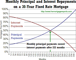 L'iscrizione di un' ipoteca sulla casa è di dominio pubblico: Despre Menirea Lucrurilor Rambursare Anticipata Credit Partiala Sau Totala