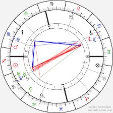 Katherine Schwarzenegger Birth Chart Horoscope Date Of
