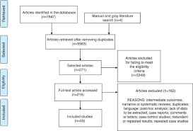 New Guidelines For The Diagnosis Of Fibromyalgia