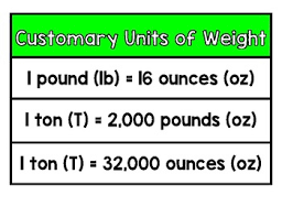Customary Units Of Weight Anchor Chart
