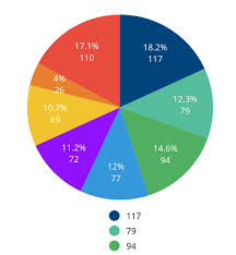 How To Set Different Values For Data And Legend Entries