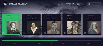 Byron marks the initial release of the cardano (ada) blockchain. Top Things You Should Know About Cardano Ada