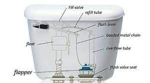 It is embarrassing if you have to flush twice or thrice to get the job done. How To Make A Toilet Flush Better Without A Plumber Toilet Tank Flush Toilet Toilet Cleaning Hacks