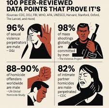 100 Peer-Reviewed Studies Didnt Generalize. They Just Described Men  Accurately. | by Sara Barrett | Women Hold the Flame | Medium
