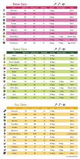 I Made A Little Guide To Crops Profitability Using Data From The Wiki I Ll Leave It Here In Case It Ca In 2020 Stardew Valley Stardew Valley Tips Stardew Valley Farms