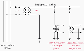 High voltage electricity refers to electrical potential large enough to cause injury or damage. Current Systems Ac Dc And Voltage Levels Basics You Must Never Forget Eep