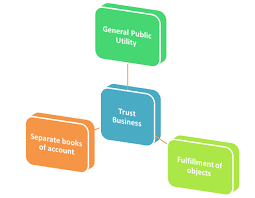 Business income may include income received from the sale of products or services. Business Income Taxation Of Charitable Institution U S 11 4 And 11 4a