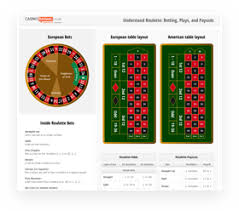 How To Play Roulette The Complete Rules Of The Game In Our