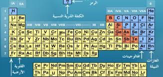 وقد قام باقتراح أول شكل للجدول الدوري، والذي كان يسمى telluric helix. Ø£Ø³Ù…Ø§Ø¡ Ø¹Ù†Ø§ØµØ± Ø§Ù„Ø¬Ø¯ÙˆÙ„ Ø§Ù„Ø¯ÙˆØ±ÙŠ Ø¨Ø§Ù„Ø¹Ø±Ø¨ÙŠ Ù…ÙˆØ¶ÙˆØ¹
