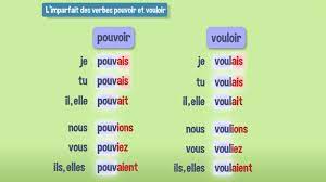 Learn about the french imperfect (imparfait), a descriptive past tense which indicates an ongoing state of being or a repeated or incomplete action. L Imparfait Des Verbes Pouvoir Et Vouloir Youtube