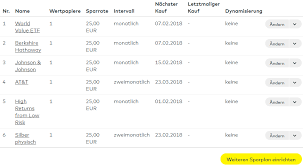 Andere würden sagen, dass diejenigen, die neu an der börse sind, einfach ein konto eröffnen und bei bedarf. Comdirect Depot 9 Grunde Dafur Und 1er Dagegen