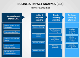 Business Impact Analysis In 2020 Business Impact Analysis Business Continuity