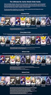 Maybe you would like to learn more about one of these? The Ultimate Re Series Watch Order Guide Anime