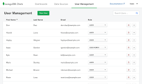 User Management Charts Manual 0 12