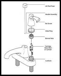 Bathroom Faucet Double Handle Parts Diagram Bathroomfaucetparts Faucet Bathroom Repair Faucet Parts