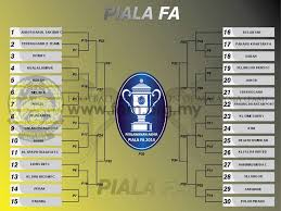 Bapa mertuaku hanya memasukkan separuh saja balaknya ke dalam cipapku. Liga Malaysia 2021 Keputusan Undian Piala Fa 2014