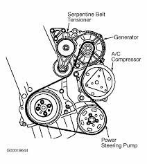 2002 Audi Tt Serpentine Belt Routing And Timing Belt Diagrams Audi Tt Serpentine Lincoln Town Car