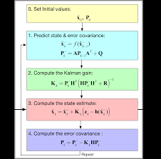 Kalman Filter Variables Gps Helper 1 1 4 Documentation