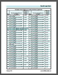 All States Chart What To Do With Unclaimed Paychecks