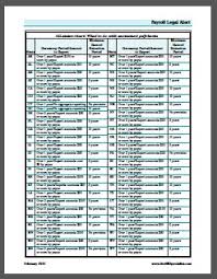 All States Chart What To Do With Unclaimed Paychecks