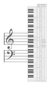Es ist ein vielseitiges musikinstrument. Musical Instrument Digital Interface Wikipedia