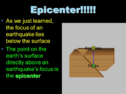 The point on the earth's surface directly above an earthquake or atomic explosion 2. Volcanoes And Earthquakes Topic Earthquake Magnitude Objectives Day 1 Of 4objectives Day 1 Of 4 I Will Review The Definition Of An Earthquake I Ppt Download