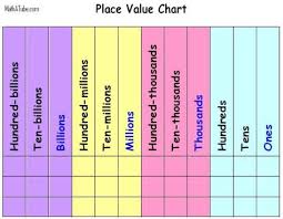 Pin By Blanca Indig On School Place Value Chart Place