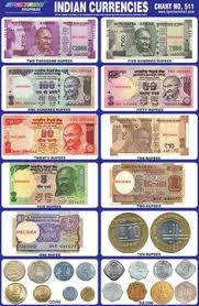 Currency converter the converter shows the conversion of 1 indian rupee to spanish peseta as of thursday, 3 june 2021. 790 Currency Ideas Old Coins Currency Note Bank Notes