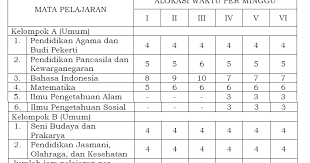 Panduan penilaian sma _final_update 12 feb 2017_ok. Struktur Kurikulum 2013 Sma Revisi 2019