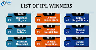 Ipl 2018 purple cap holders list. Ø¹Ù„Ù… Ø§Ù„Ù†Ø¨Ø§Øª Ø§Ù„Ø¨ÙŠØª Ø§Ù„Ø£Ø®Ø¶Ø± Ù‡Ø§ÙŠÙƒÙˆ Ipl Orange Cap Winners List Cabuildingbridges Org