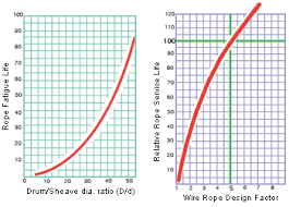 Python Technical Information