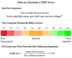 They are a military and economic alliance that comprises of eastern nations, and serve as a direct counterpart to nato. What Is Csat With A Meaning Calculations And Great Tips