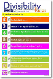 Divisibility Rules Division Math Classroom Poster My