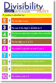 divisibility rules division math classroom poster my