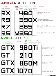 I Made A Chart Explaining Amd And Nvidias Gpu Naming Scheme