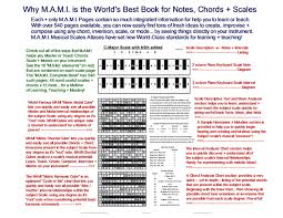 Get Mami Over 500 More Music Scales Notes And Chords Chart