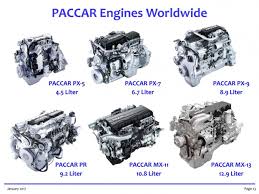 High resolution, zoomable and printable wiring diagrams/schematics for 2010, 2011 and 2012 paccar mx13 diesel engines. Paccar Engine Belt Diagram