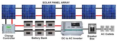 So it gets a little overwhelming, but it's not too bad. Solar Panel Wiring Diagram Example