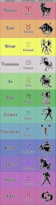 Read your 2020 cancer and astrology forecast for love, career, weath and health. Calendar With Zodiac Signs Astrology Calendar Zodiac Signs Calendar Zodiac Calendar
