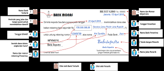 Maybe you would like to learn more about one of these? Bilyet Giro