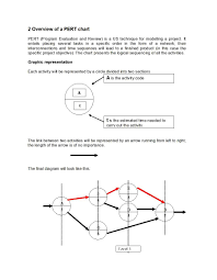 24 Great Pert Chart Templates Examples Template Lab