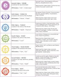 Root Chakra Ethereal Healing