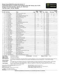 The top half of the last part seems to be most of this sub on race days. American Festival Nascar Finals Circuit Zolder 19 20 Nascar Pdf4pro