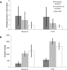 This is not an easy question to answer as there are a number of factors which go into determining pest control costs. Continental Scale Suppression Of An Invasive Pest By A Host Specific Parasitoid Underlines Both Environmental And Economic Benefits Of Arthropod Biological Control Peerj